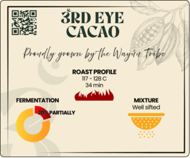 Colombian Cacao - single origin - Third Eye Cacao 